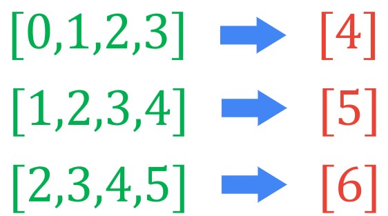 RNN PyTorch LSTM