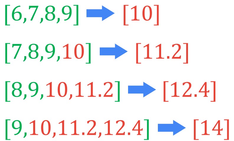 RNN PyTorch LSTM