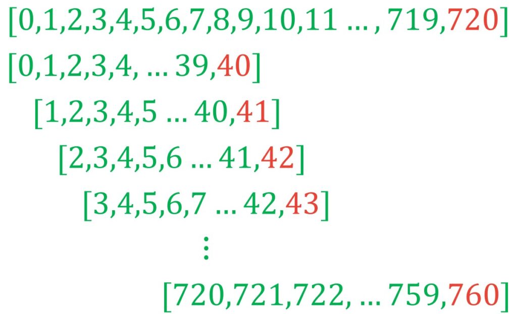 RNN PyTorch dataset