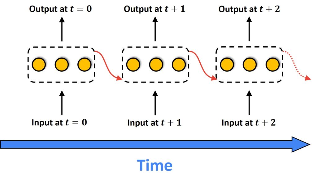 RNN PyTorch