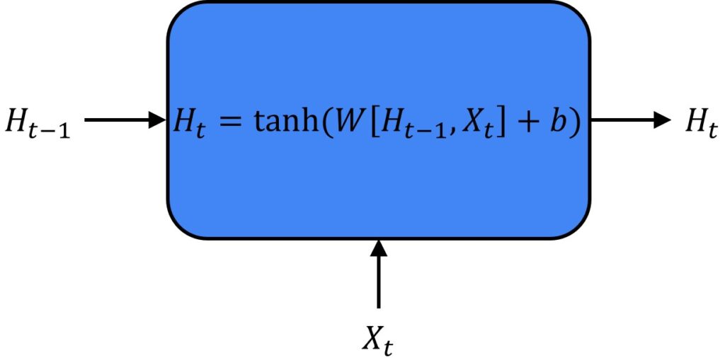 RNN PyTorch LSTM