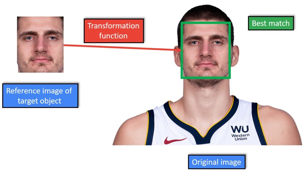 Direct Visual Tracking