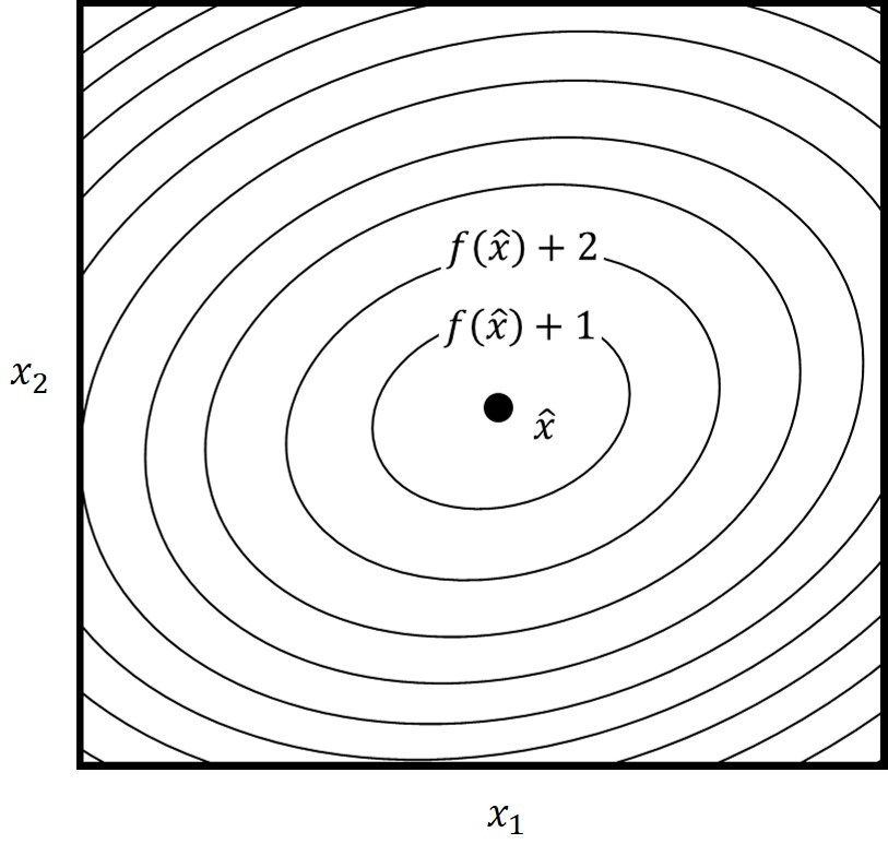 Linear least squares problem