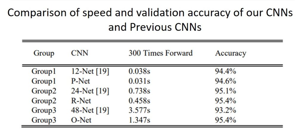CNN architectures comarison