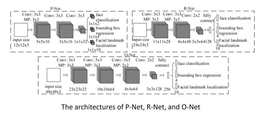 Multi-task Cascaded Convolutional Networks