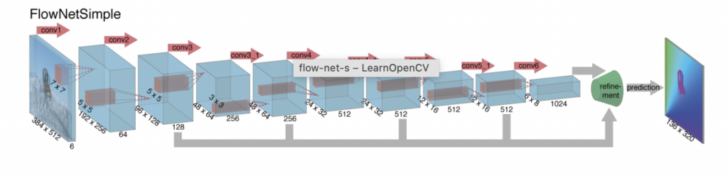 FlowNet Architecture