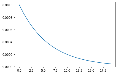Learning rate