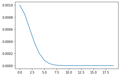 learning rate