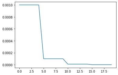Learning rate