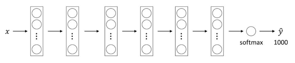 Transfer learning