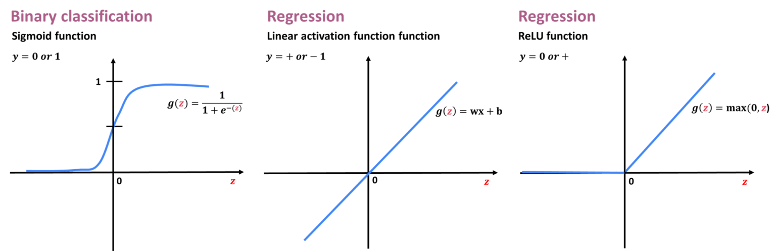 activation function