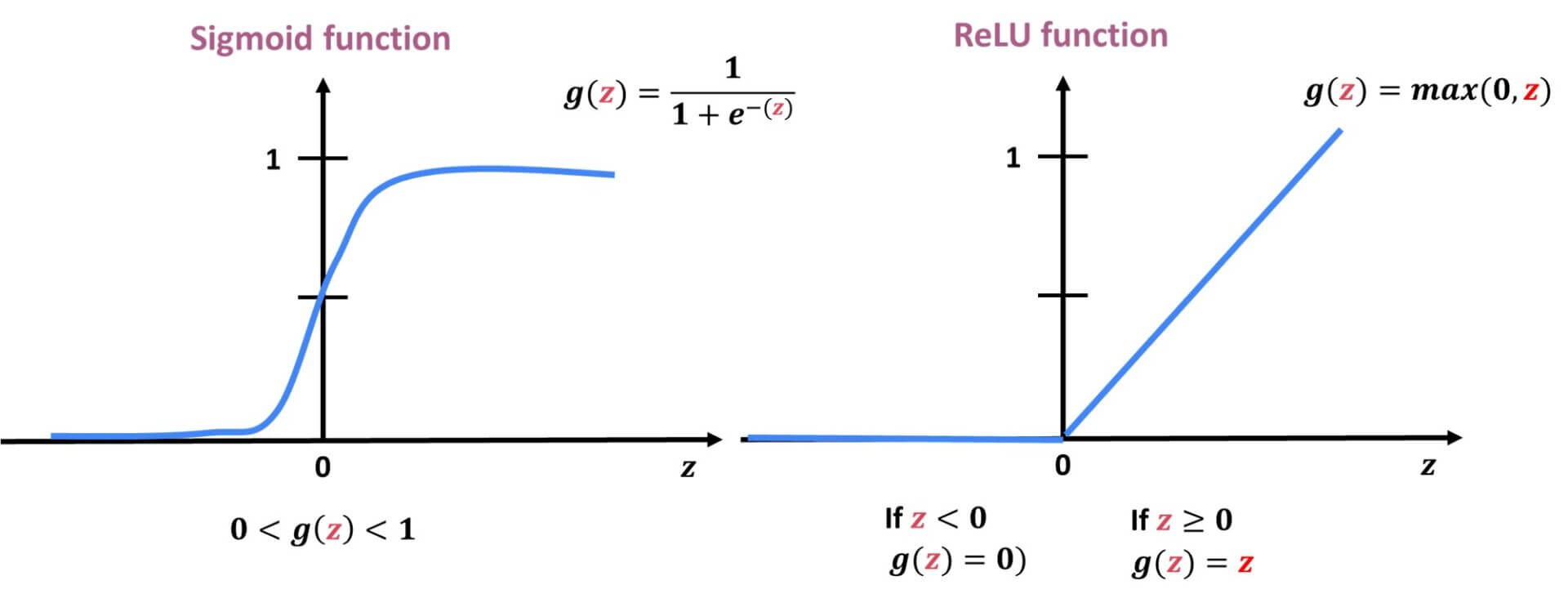 #007 Machine Learning - Activation functions in Neural Networks ...