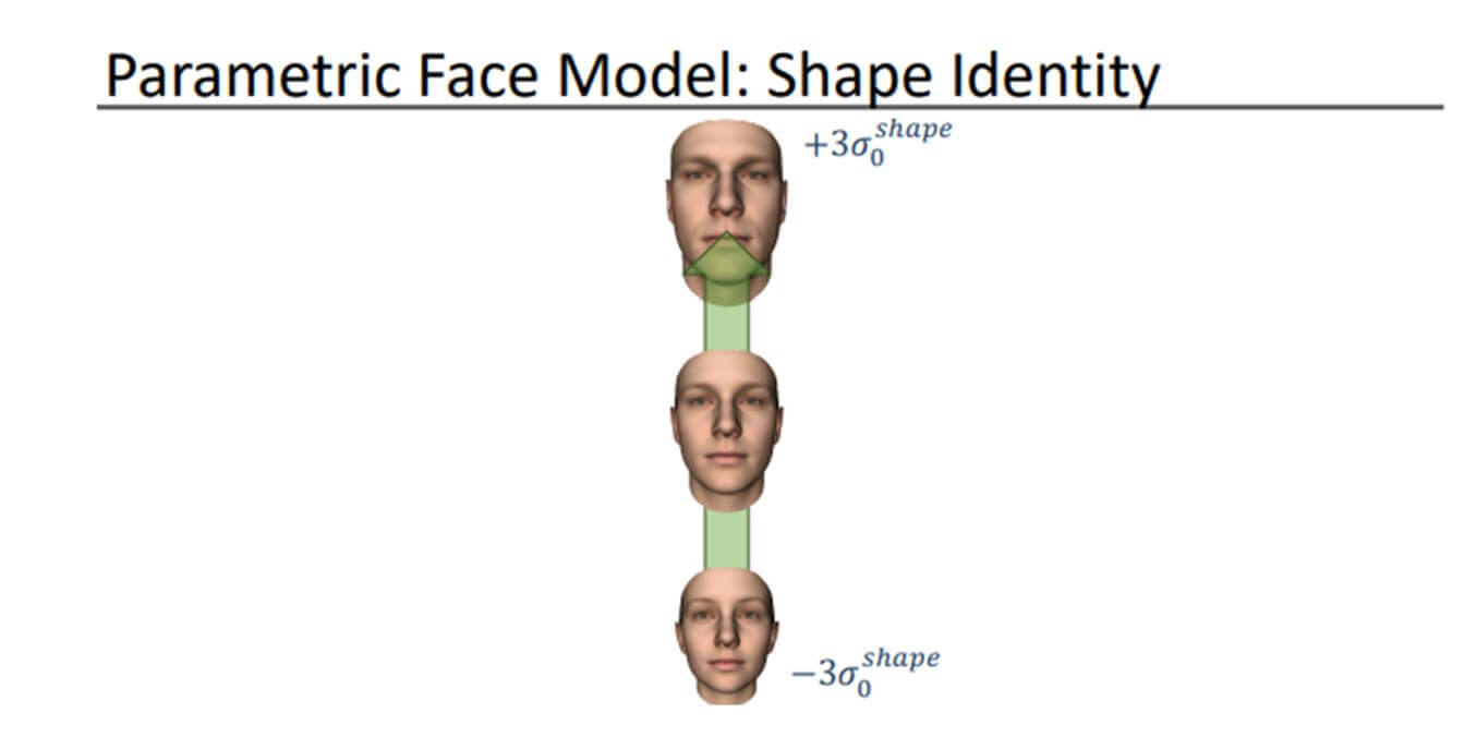 #004 3D Face Modeling - 3D Scanning & Motion Capture: Parametric Face ...