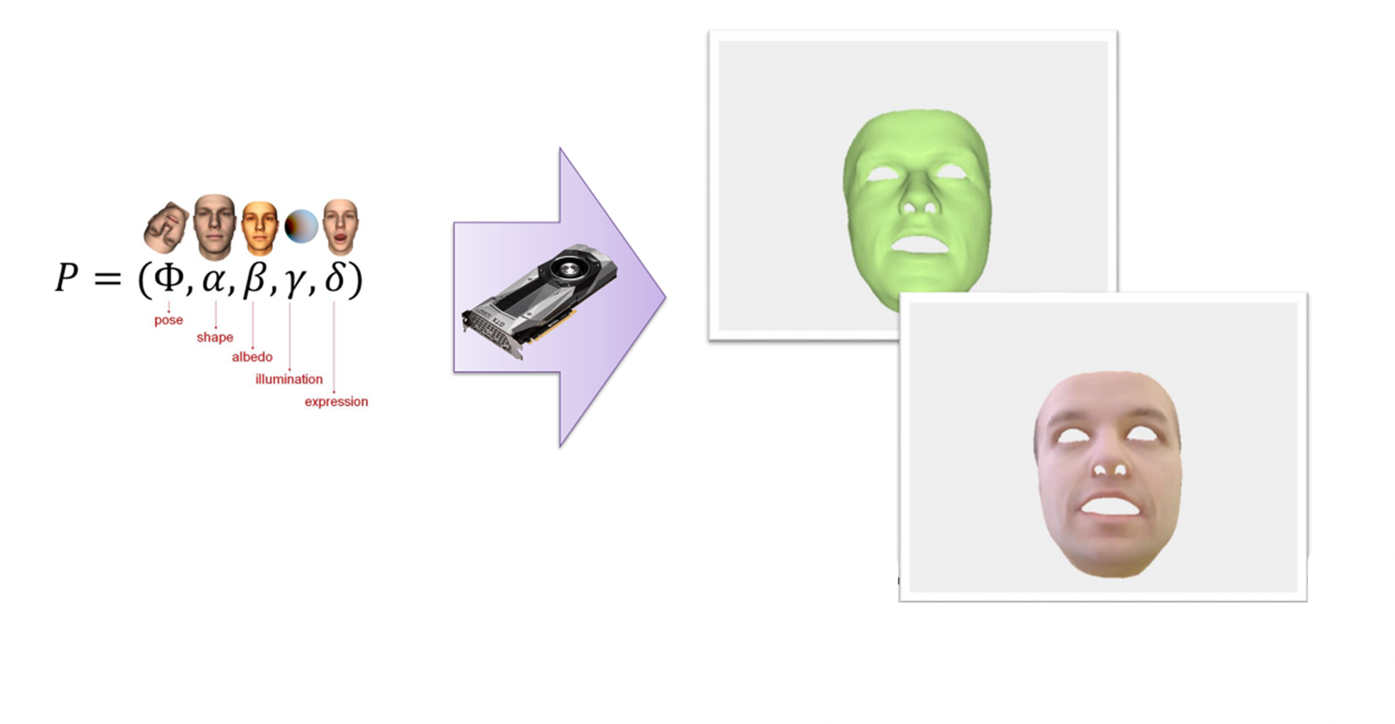 #009 3D Face Modeling - Face Tracking and Reconstruction - Master Data ...