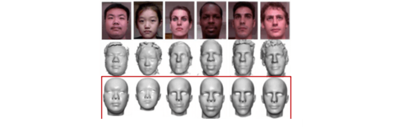 #008 3D Face Modeling - How to Construct a Parametric Face Model ...