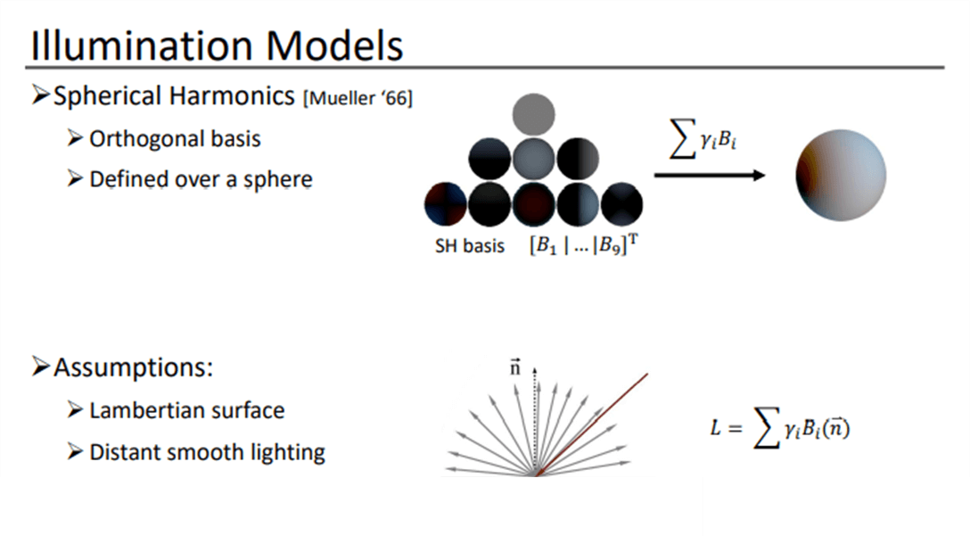 Lambert Scattering Model #004 3D Face Modeling - 3D Scanning & Motion Capture: Parametric Face ...