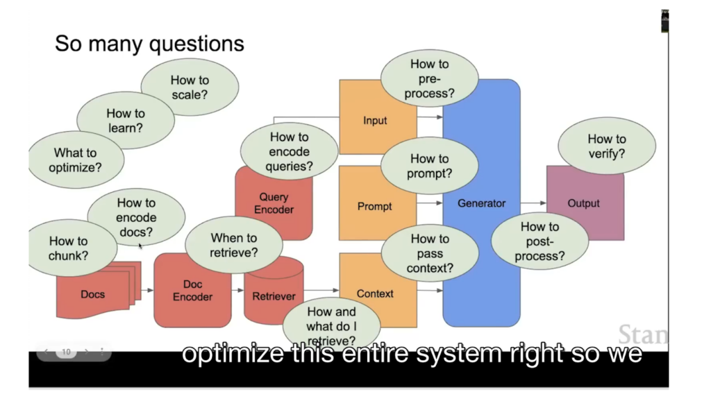 Priority Rag Model Enhancing LLMs using Retrieval-Augmented Generation (RAG) models ...