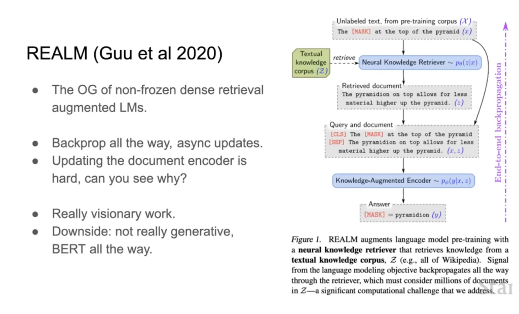 Enhancing LLMs using Retrieval-Augmented Generation (RAG) models ...