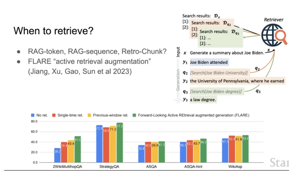 Enhancing LLMs using Retrieval-Augmented Generation (RAG) models ...