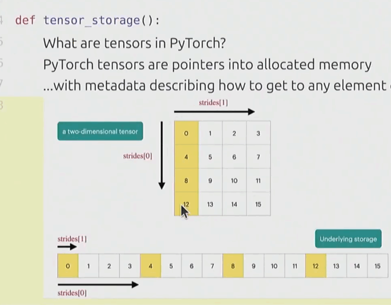 LLMs from Scratch #002 PyTorch Fundamentals: Building Efficient ...