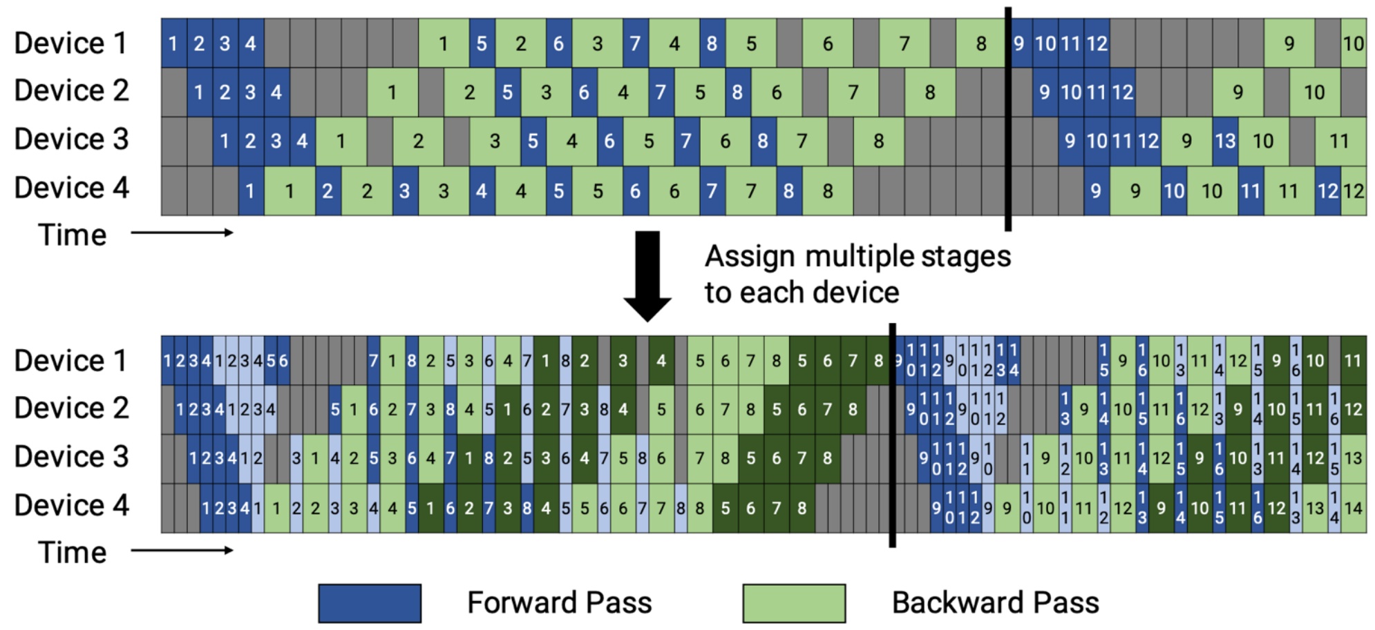 Advanced Pipeline Scheduling