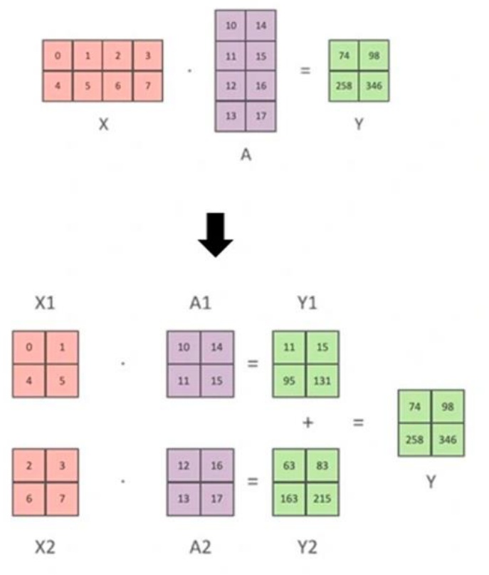 Matrix Decomposition