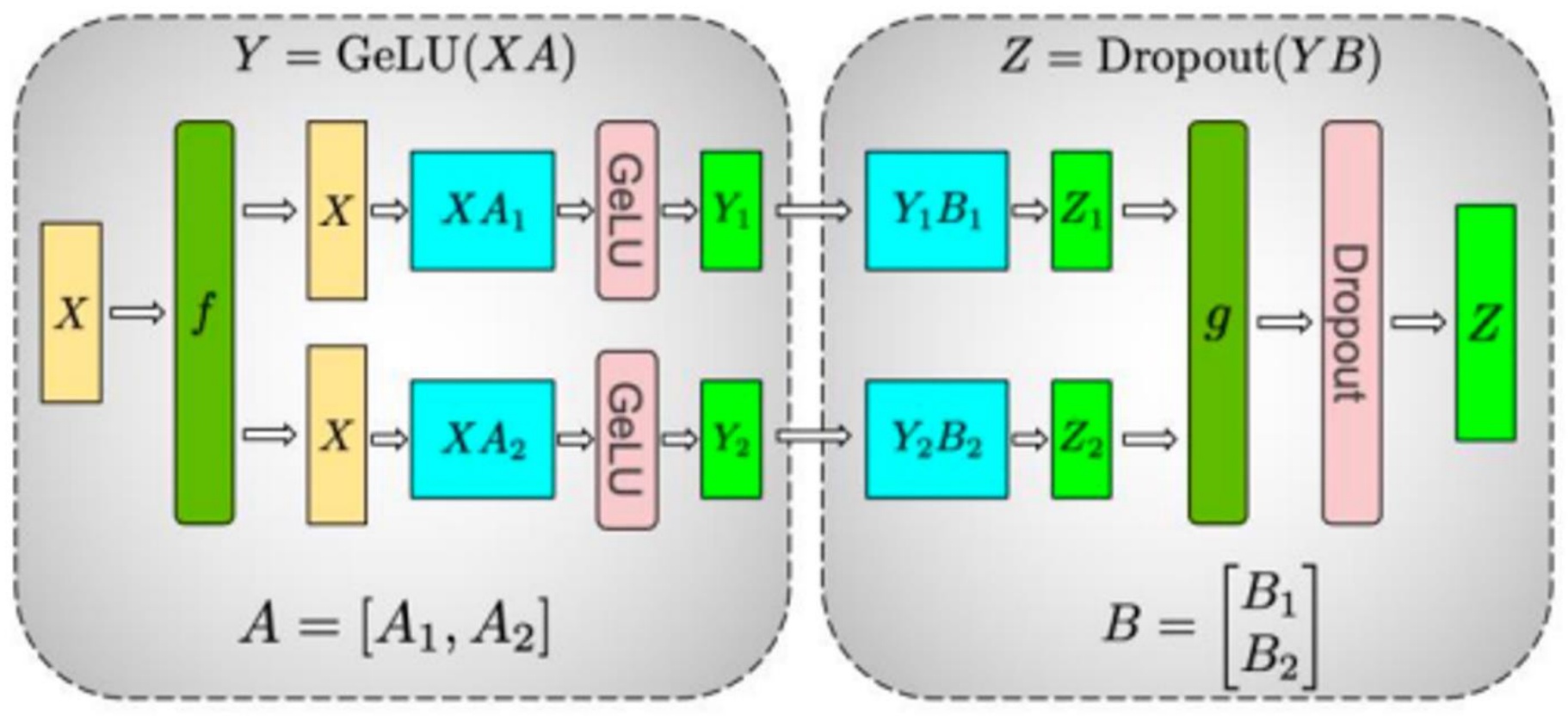 Tensor Parallel MLP