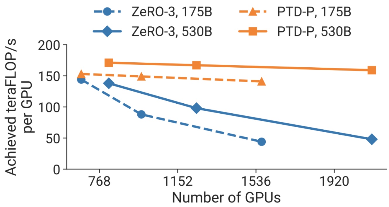 Scaling Throughput