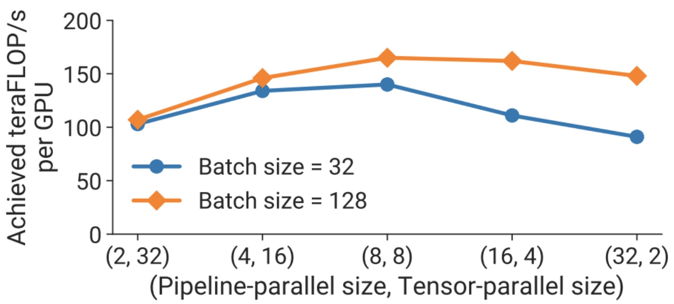 Optimal Configuration Graph