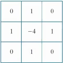 3x3 discrete convolution kernel showing the Laplacian filter coefficients