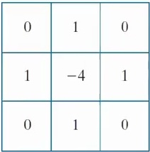 3x3 numerical matrix showing discrete Laplacian operator kernel with -4 at center