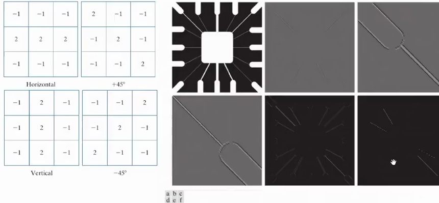 Four-panel demonstration showing line detection results with different directional kernels