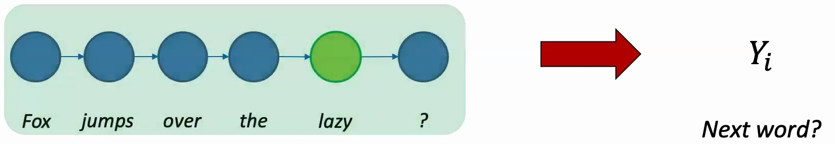 Next word prediction