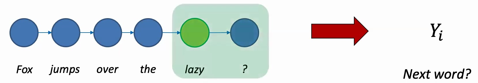 Sequential word processing
