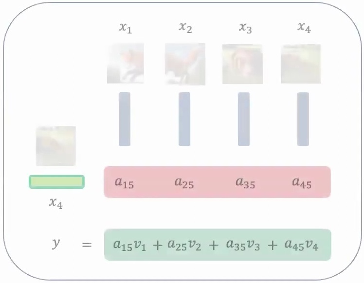 Attention mechanism visualization