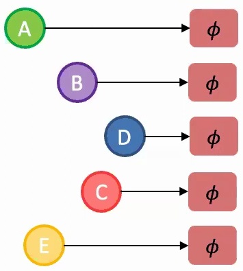 Neural network architecture showing parameter sharing for set-based classification