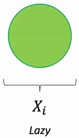 Element representation