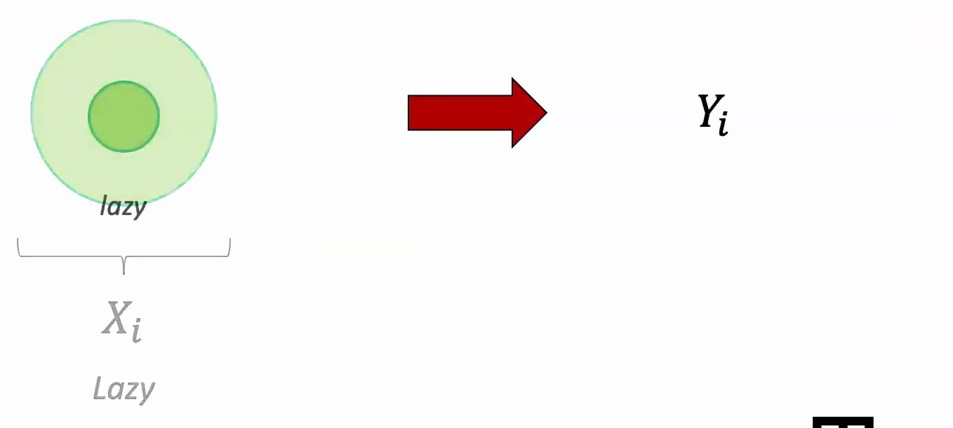 Sequence processing model