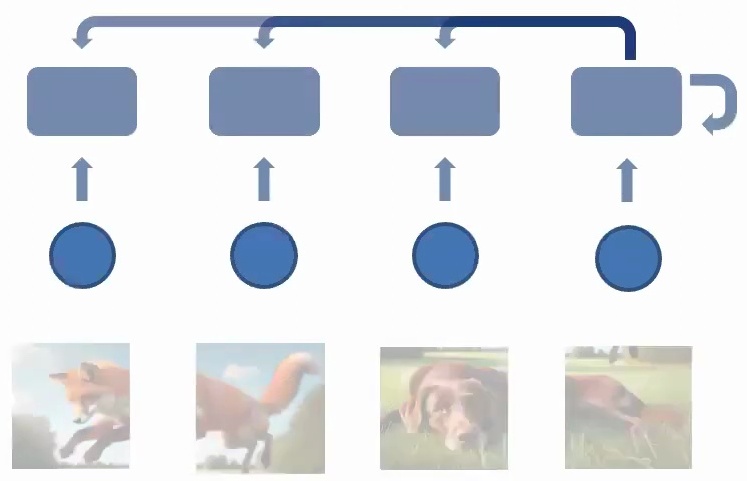 Architecture flow diagram