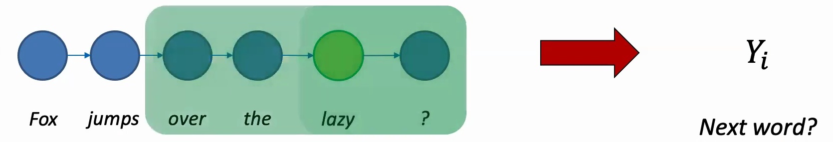 Context-based prediction