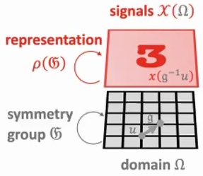 Signal representation diagram