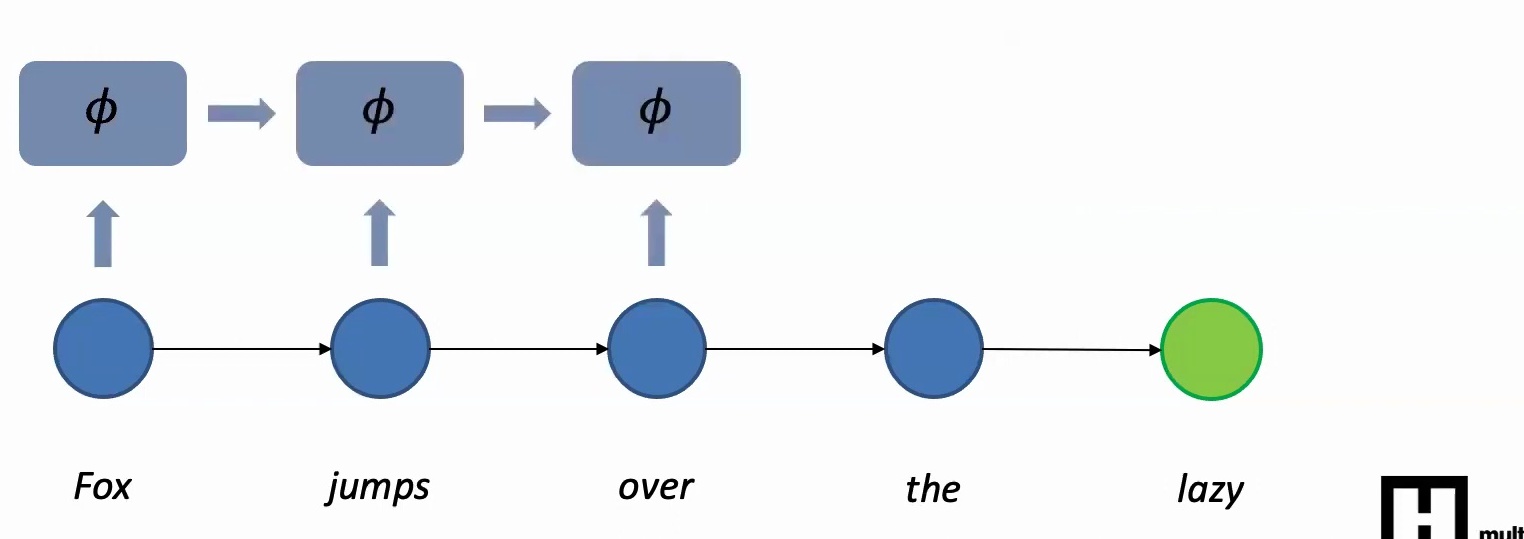 Parameter sharing illustration
