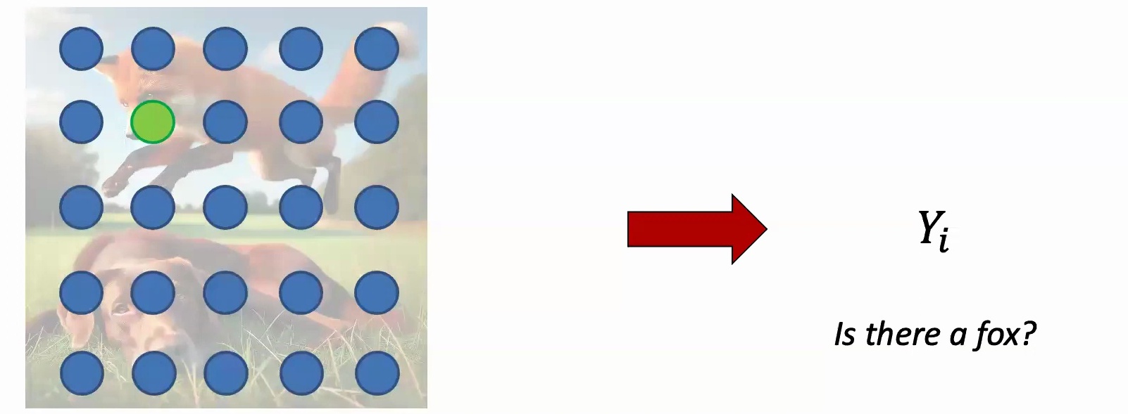 Grid to output mapping