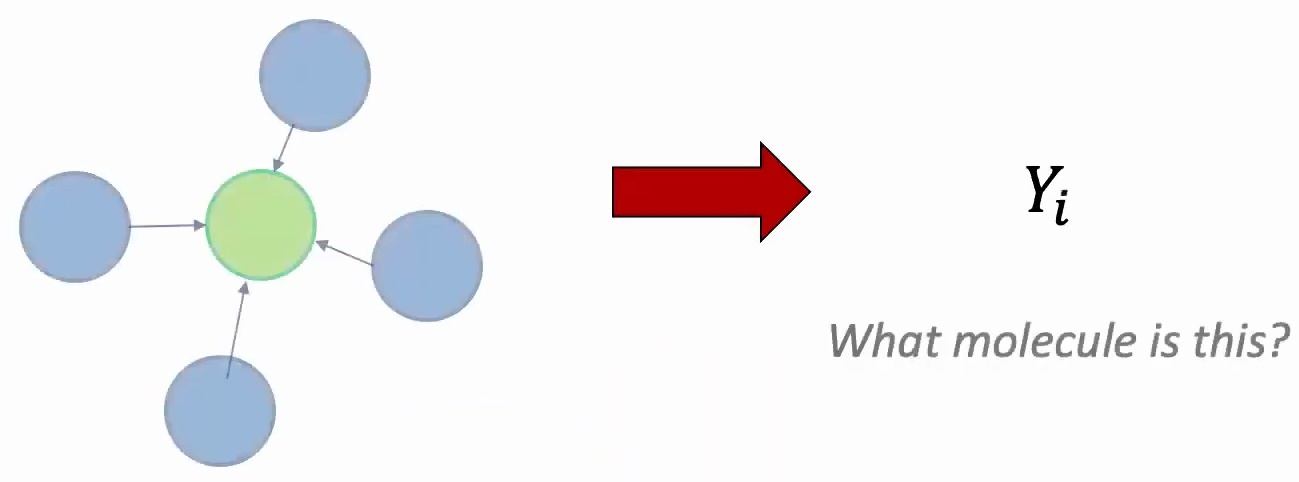 Graph node structure