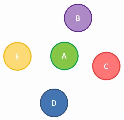 Set representation as isolated nodes