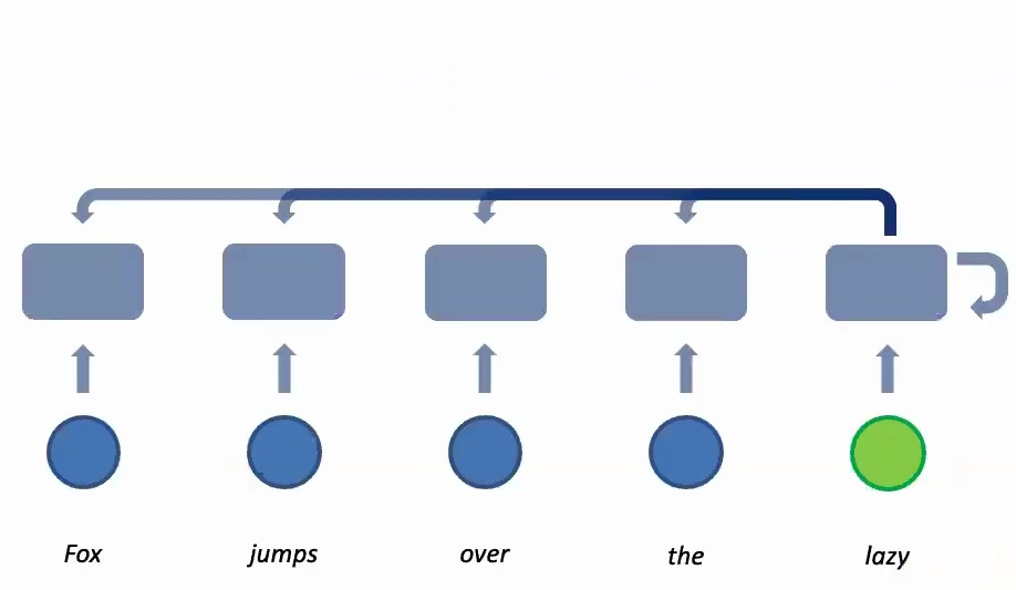 Parallel processing in transformers