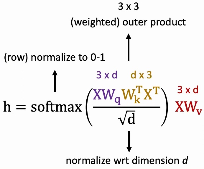 Mathematical formulation of attention