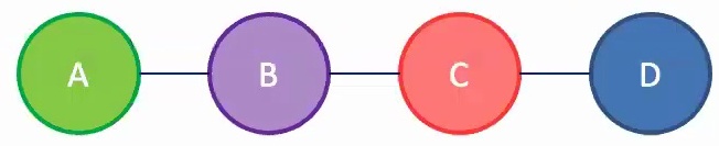Linear sequence graph