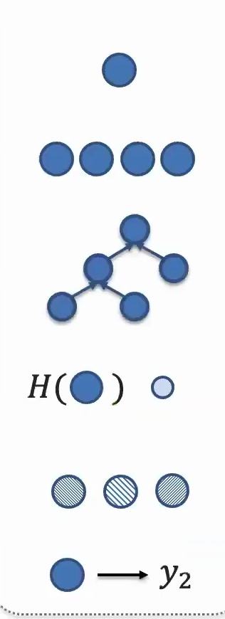 Modality B visualization showing arrangements of circular elements