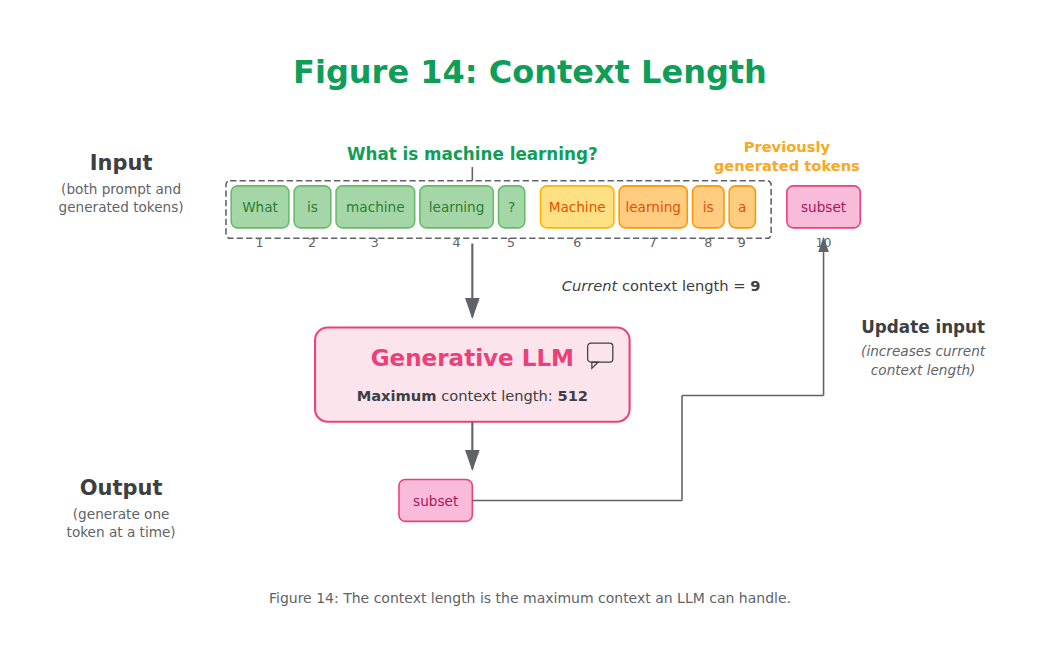 Context Length